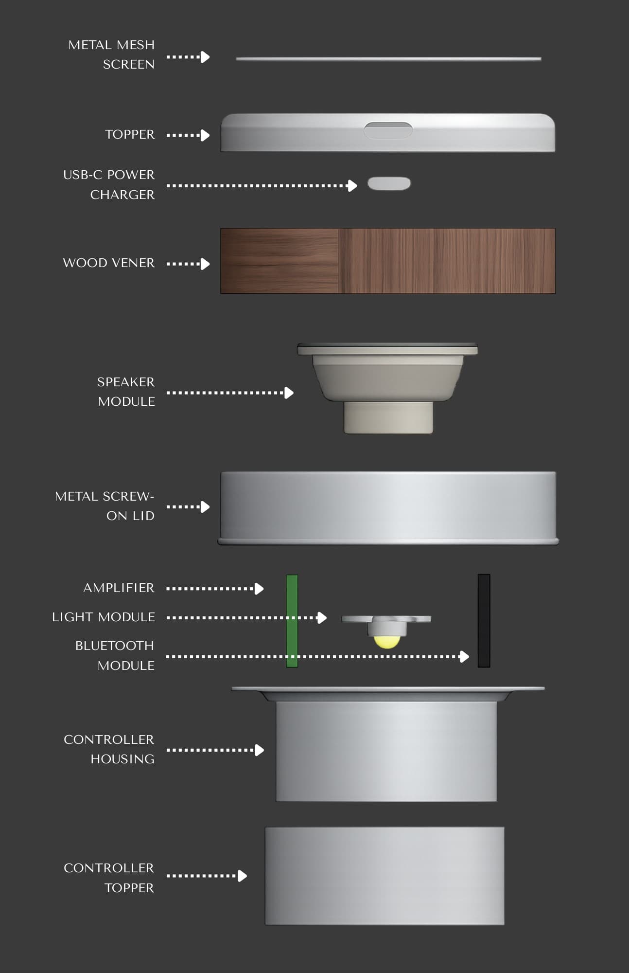 Exploded view of the speaker puck showing every component in order